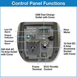 Westinghouse igen 1200 generator panel